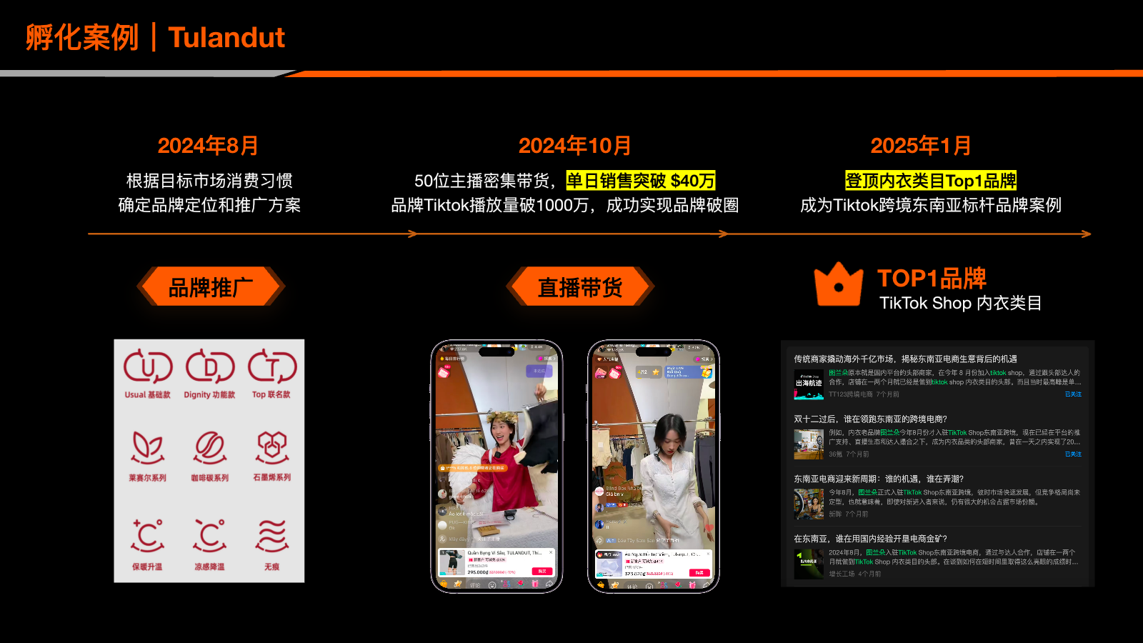 Tuandut 孵化案例：从品牌推广、直播带货到登顶 TikTok Shop 内衣类目 Top 1